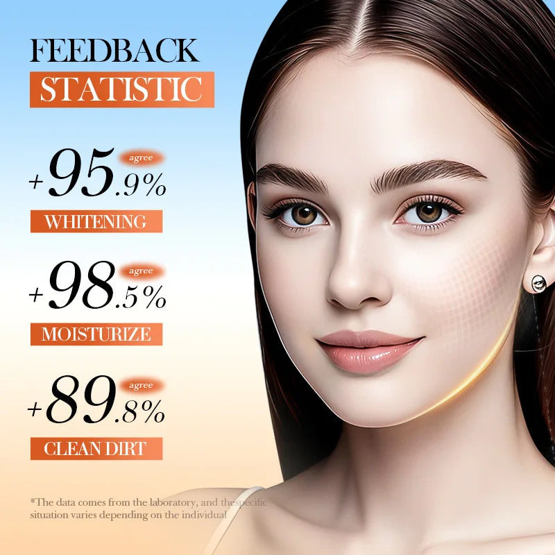 SADOER Vitamin C Skin Care Sets