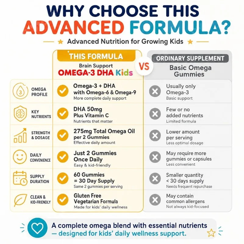 Kids Omega-3 DHA Gummies