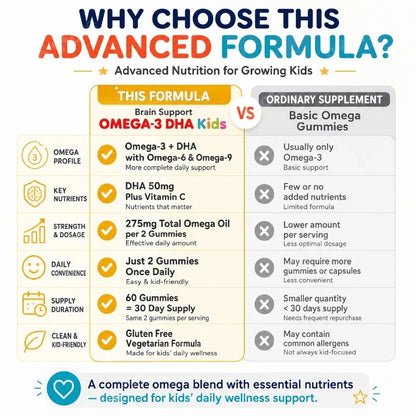 Kids Omega-3 DHA Gummies