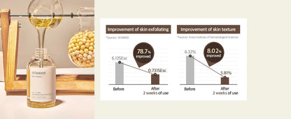 Mixsoon Bean Essence & Cream Duo Set – Hidratación Profunda, Piel de Vidrio | K-Beauty 50ml+50ml