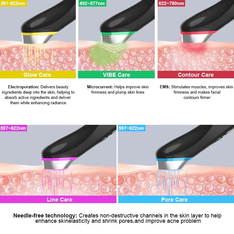 LED Light Therapy Facial Device – 5-Color Anti-Aging Skin Tightening Wand